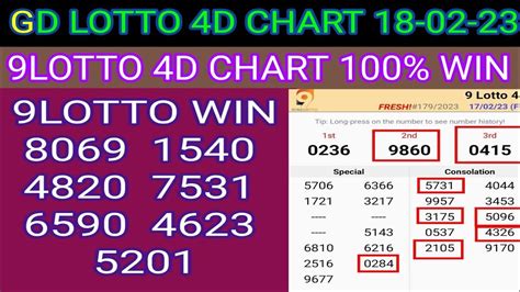 4D Predict .